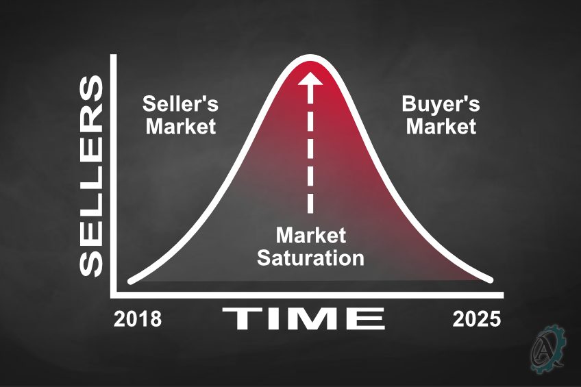 Sellers Market