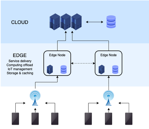 supply chain complexity supply chain complexity