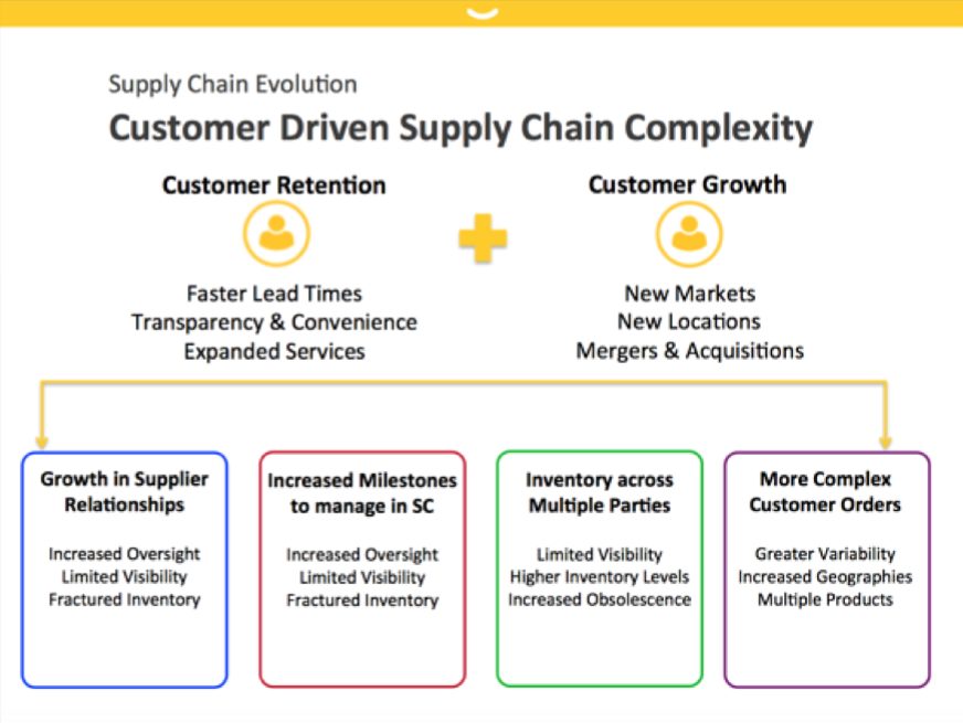 customer driven supply chain customer driven supply chain